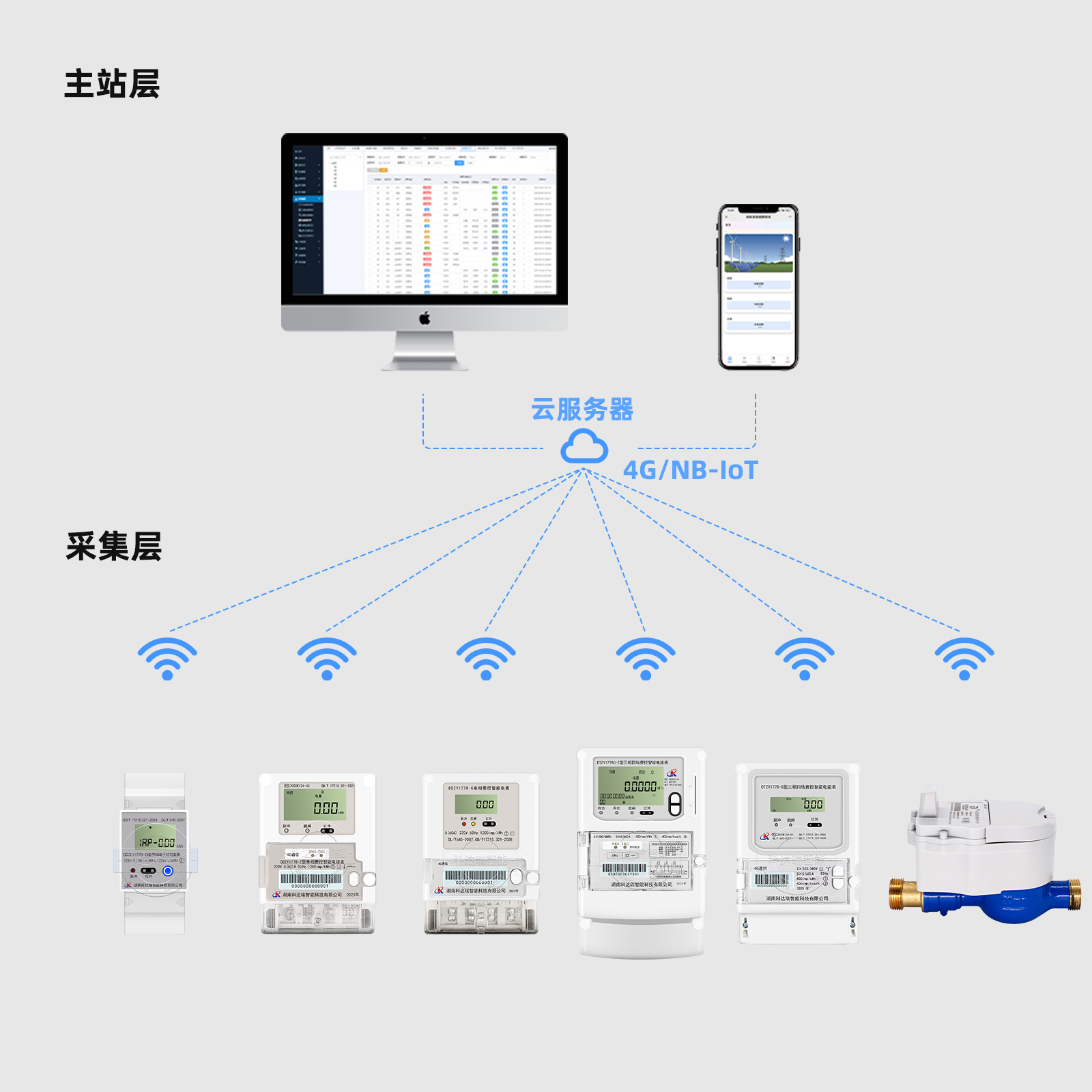 4G/NB-Iot模块抄表方案