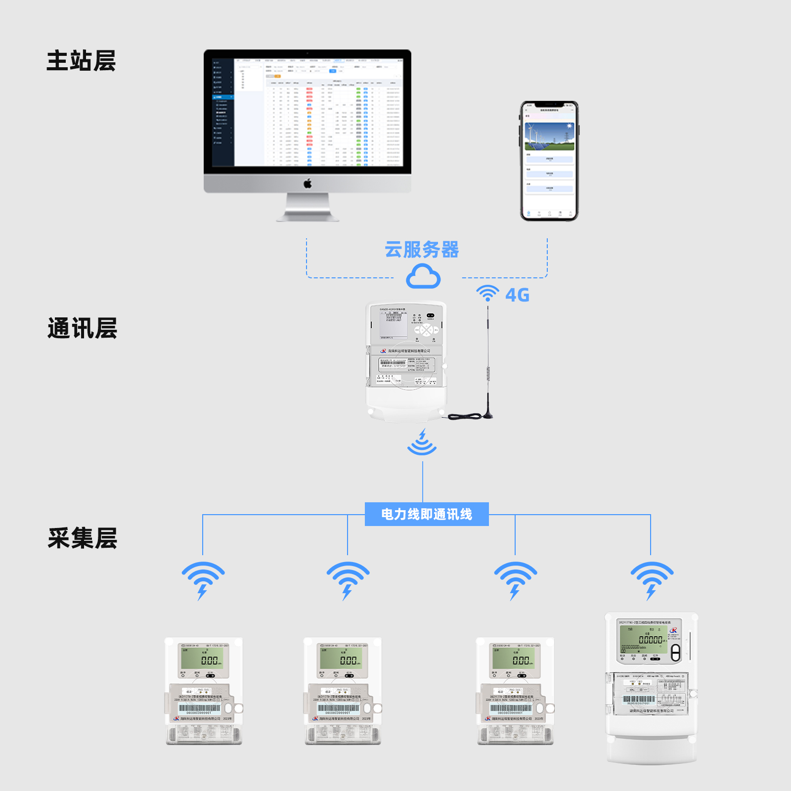 电力载波抄表方案