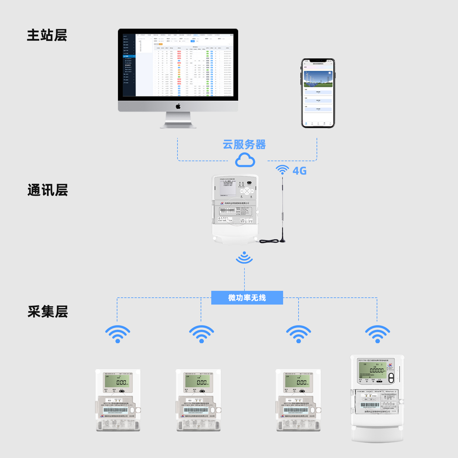 微功率无线抄表方案