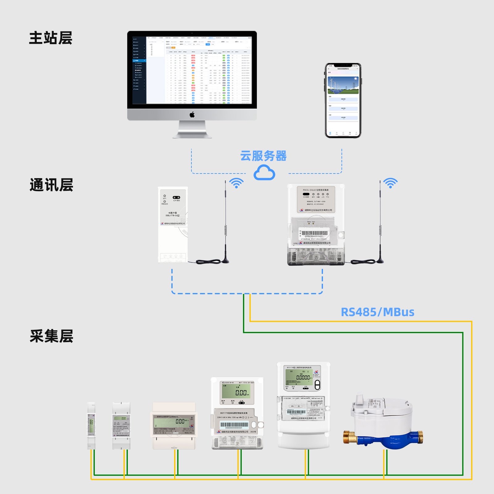 有线集中抄表方案